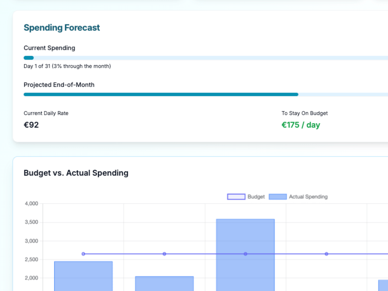 HouseMunny Budget Report