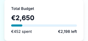 HouseMunny Budget